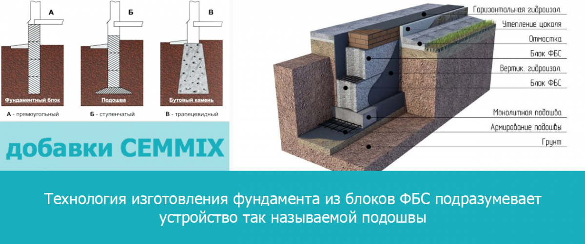 Фундамент из блоков фбс своими руками - пошаговые инструкции!