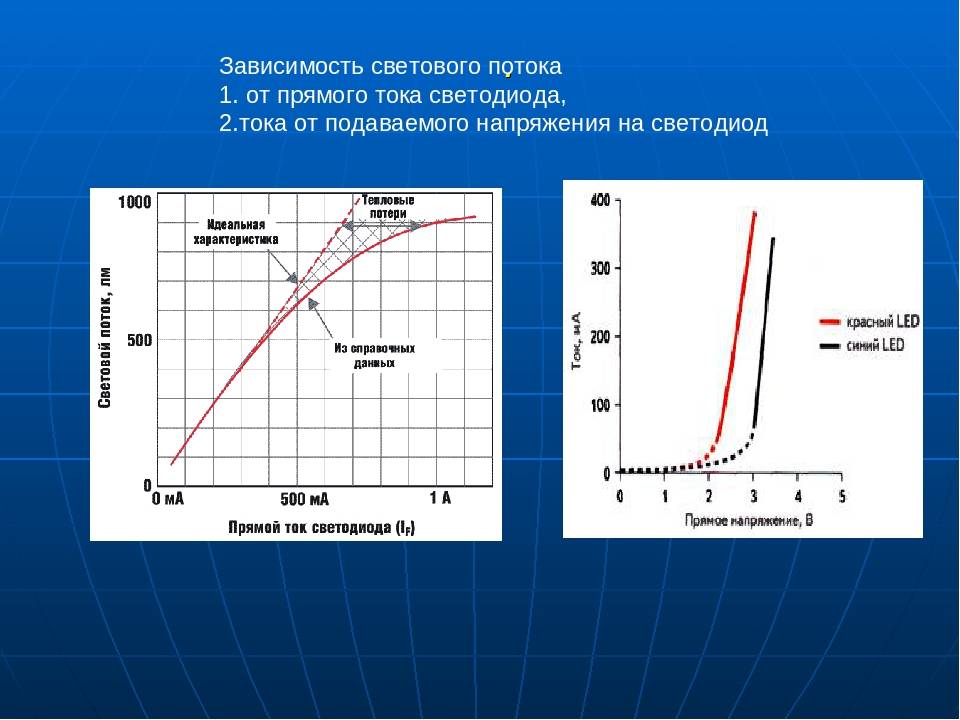 Важные технические характеристики и параметры светодиодных ламп