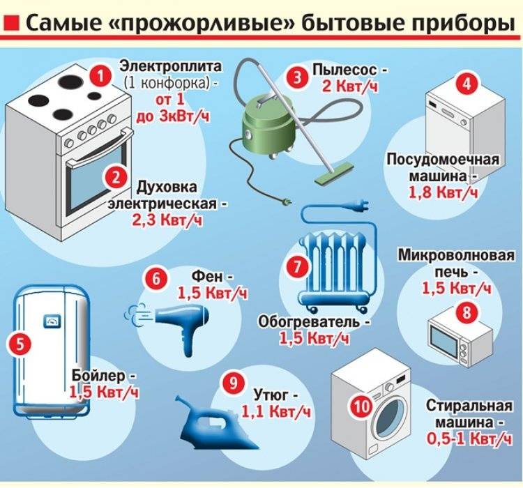Как сэкономить тепло в доме и сохранить семейный бюджет