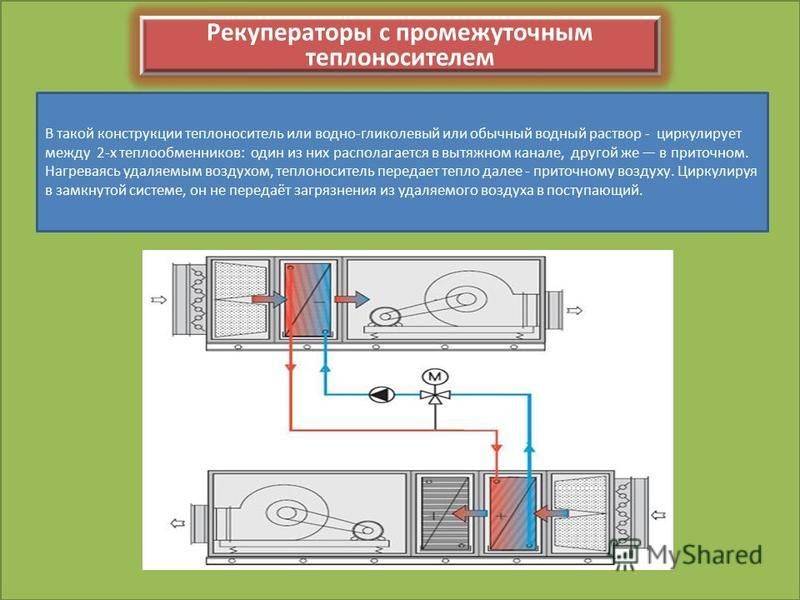 Рекуператор воздуха. виды и принцип работы.