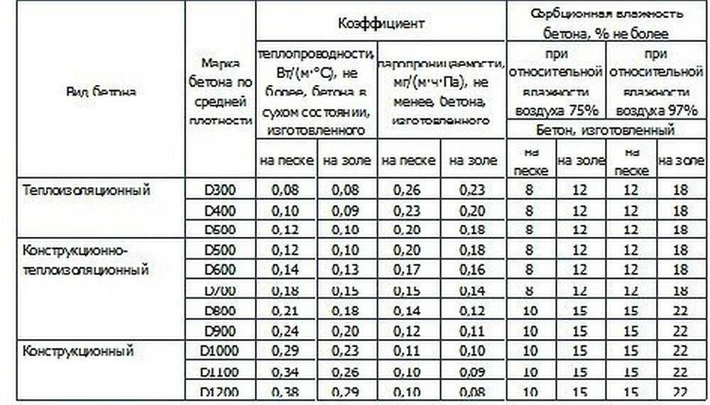 Какие бывают блоки для строительства дома и стоимость их фото