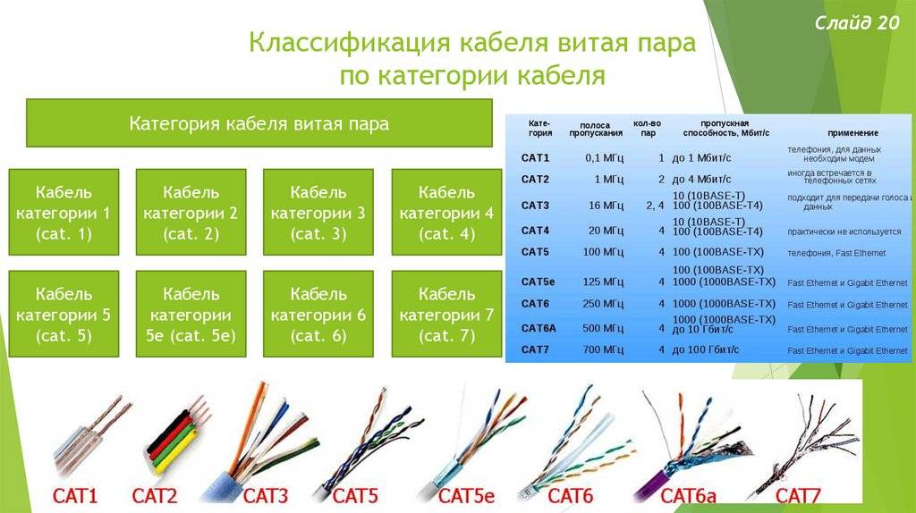 Какая бывает витая пара. Таблица кабелей витой пары. Категории кабельных соединений на витой паре от 1 до 8.2 обозначение STP. Сечение кабеля витая пара категории 5е.