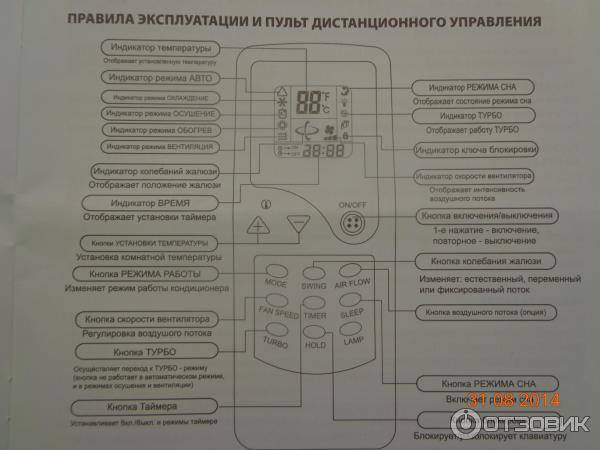 Пульт от сплит системы крафт инструкция