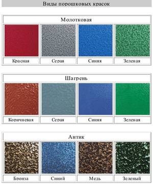 Молотковая краска: цена и преимущества, фото, видео, отзывы