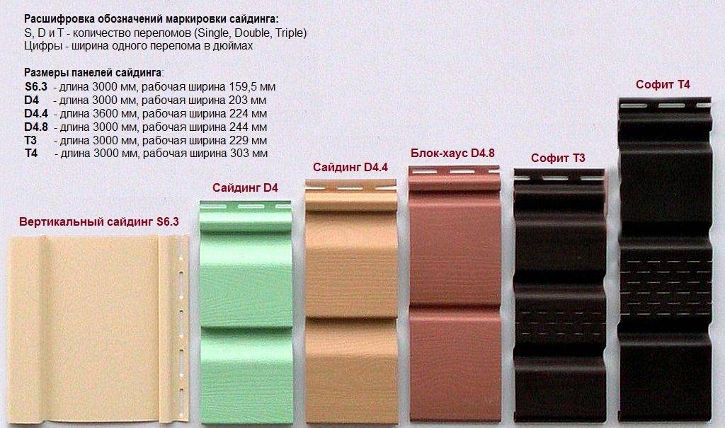 О размерах фасадных панелей и правильном расчёте количества