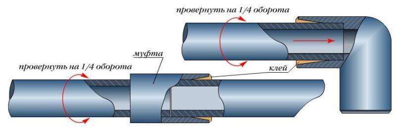 Соединение канализационных пластиковых труб: виды стыковки и особенности монтажа