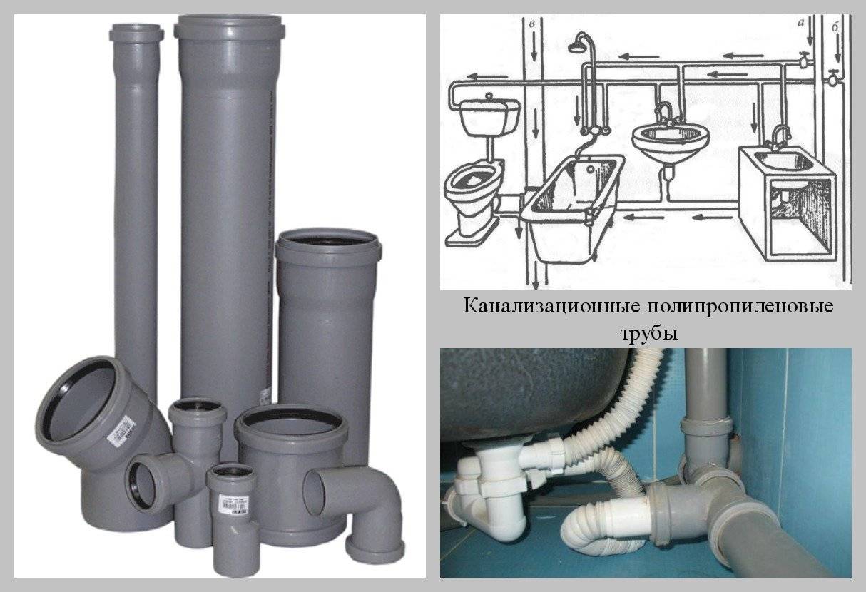 Канализация в бане: разновидности систем, выбор труб и устройство отводов