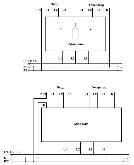 Подключение реверсивного рубильника трехфазного. Схема подключения реверсивного рубильника. Схема включения рубильников. Реверсивный рубильник 3-х полюсный схема подключения. Схема включения реверсивного рубильника.