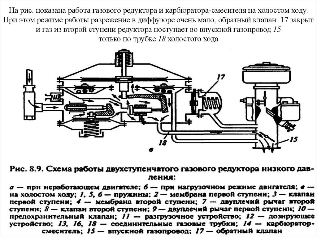Как отрегулировать и настроить газовое оборудование