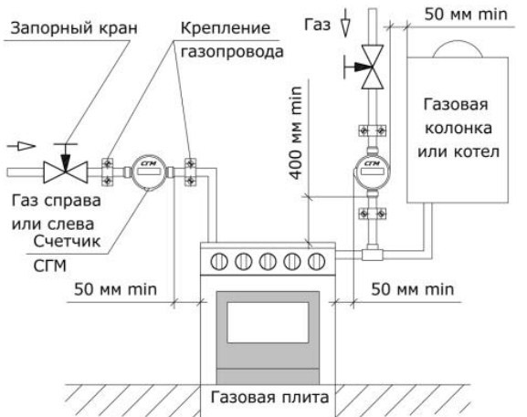 Как установить газовый счетчик в квартире
