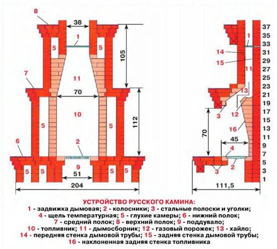Пошаговая кладка каминов из кирпича - инструкция