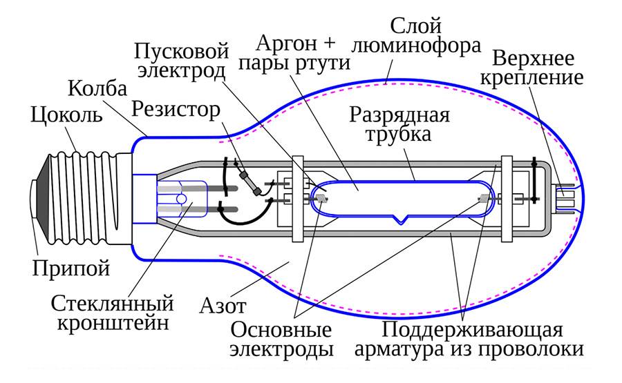 Схема подключения лампы дрл через дроссель и без него
