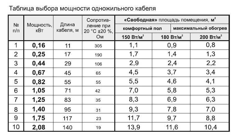 Расчет теплого пола водяного: калькулятор онлайн