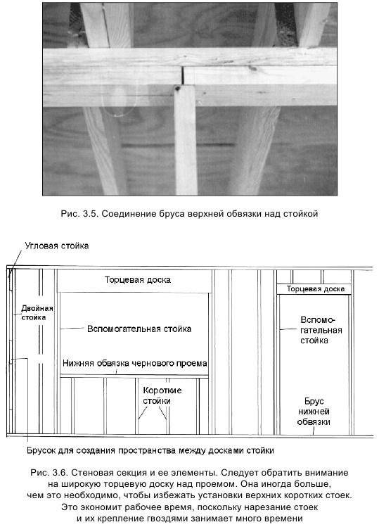Узлы каркасного дома / каркасный дом своими руками