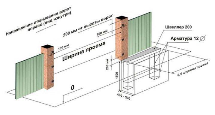 Раздвижные ворота в ярославле - купить недорого: цены и фото, отзывы. продажа раздвижных ворот с автоматикой, доставка и установка