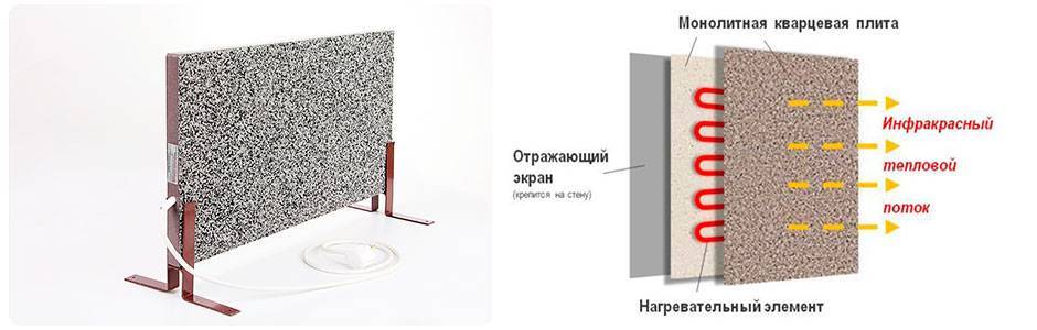 Какой обогреватель лучше, кварцевый или инфракрасный?