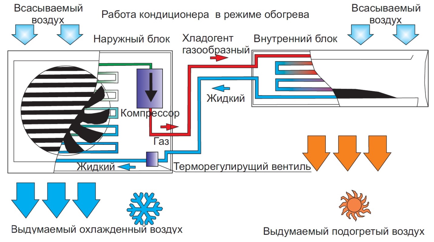 Правильно готовим кондиционер к зиме