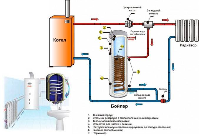 14 лучших накопительных электрических водонагревателей - рейтинг 2021 года (топ на январь)