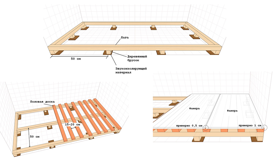 Монтаж деревянного пола: плюсы и минусы, особенности, пошаговая инструкция