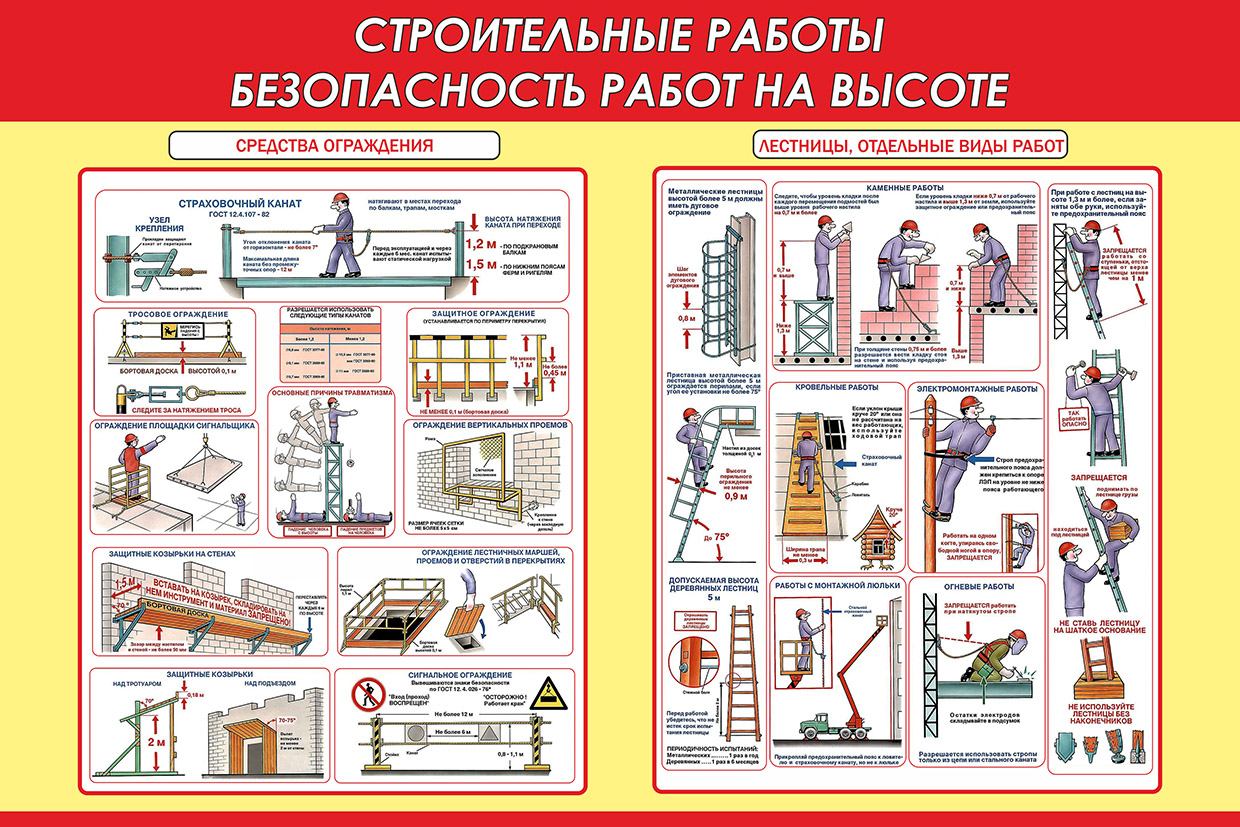 Техника безопасности на строительной площадке картинки