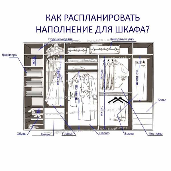 Шкафы-купе и гардеробные: комнаты фото, система в спальне, что лучше, угловое расположение полок и наполнение
шкафы-купе и гардеробные: храним одежду с умом – дизайн интерьера и ремонт квартиры своими руками