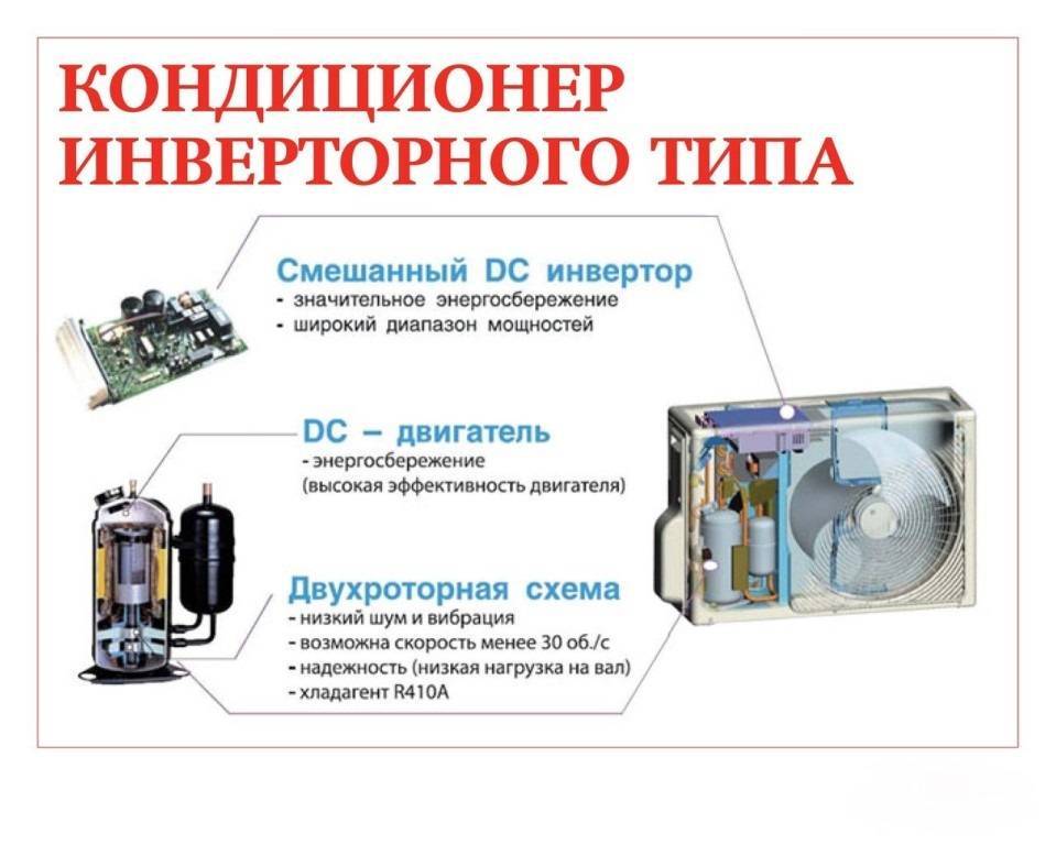 Инверторный кондиционер что это