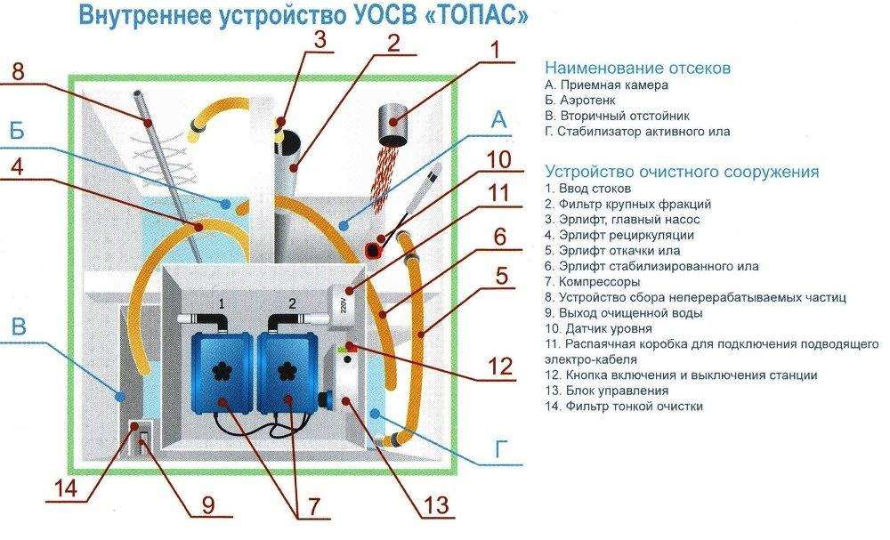 Схема септика топас 5