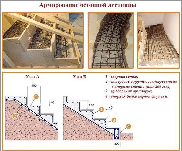 Монолитное перекрытие своими руками: чертеж и план заливки плит по пошаговой инструкции. как залить перекрытие? выбираем марку бетона