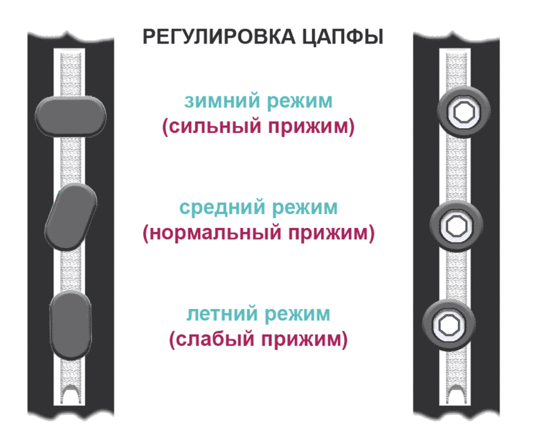 От теории к практике: самостоятельная регулировка окон к зиме