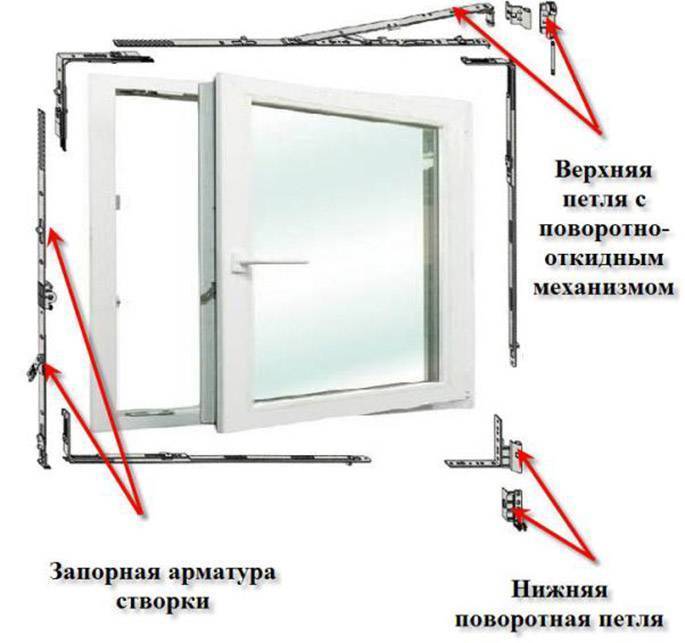 Инструкция по ремонту пластиковых окон на все случаи