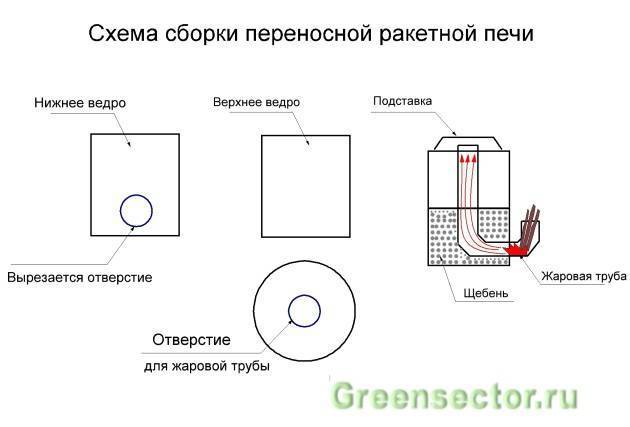 Походная печка своими руками: чертежи + фото