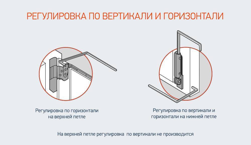 Регулировка пластиковых дверей: как отрегулировать самостоятельно