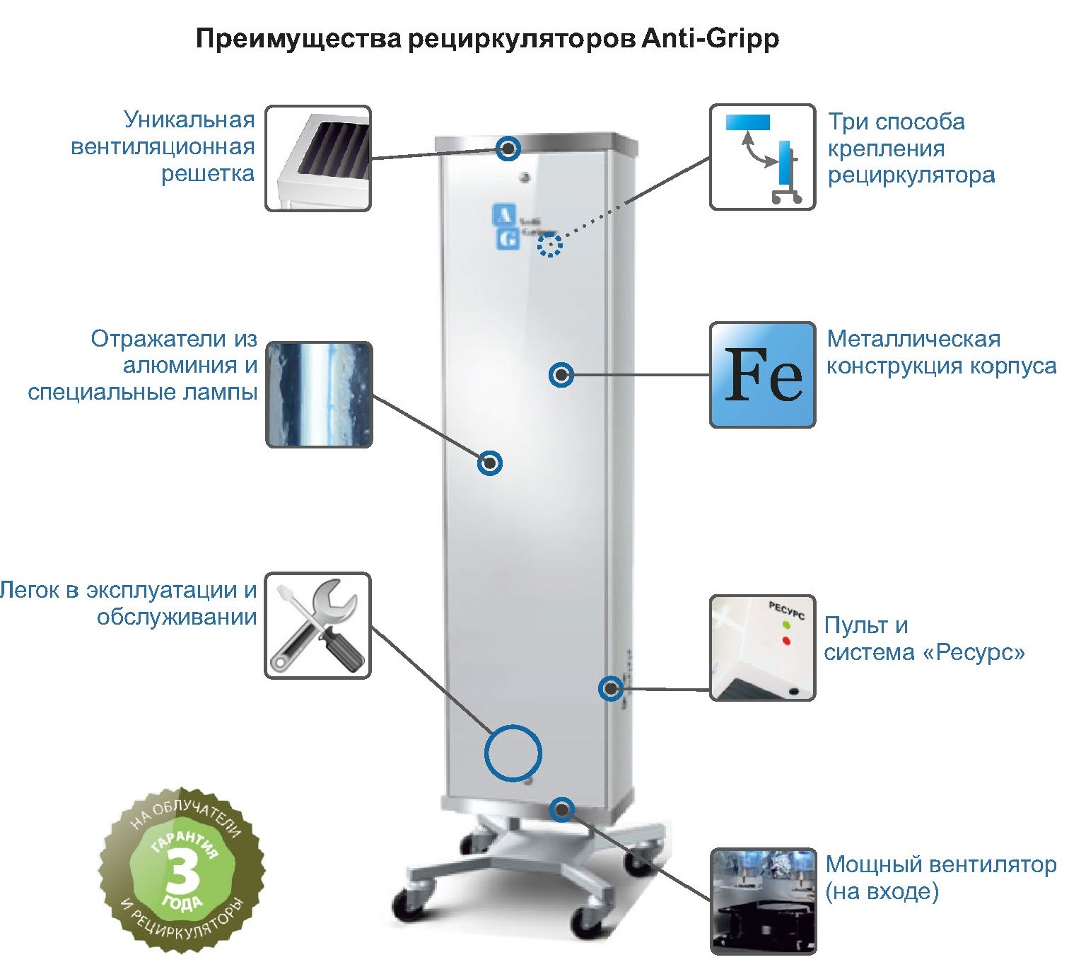 Что непременно нужно знать об очистителях воздуха + личный опыт!