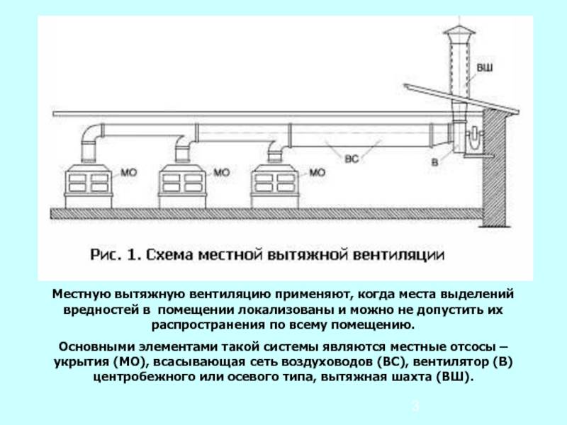 Проектирование и расчет вентиляции. расчет производительности вентилятора, мощности калорифера, площади сечения вентиляционных решеток.