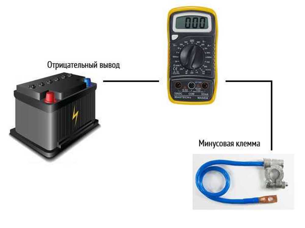 Как проверить и устранить утечку тока на автомобиле