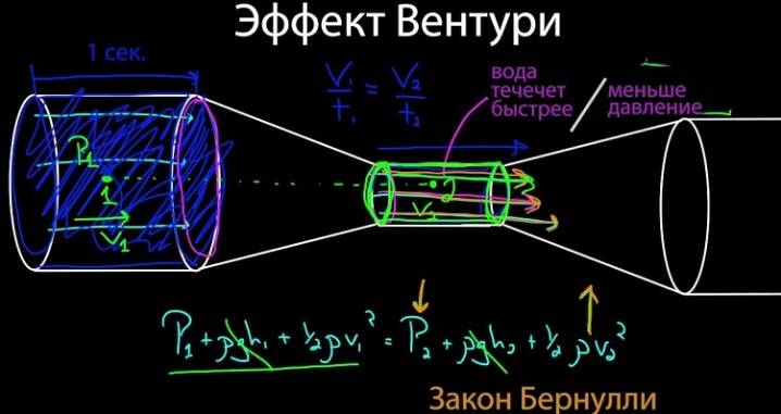 Устройство краскопульта с верхним бачком схема