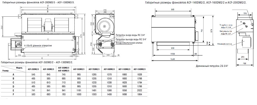 Характеристики фанкойлов. Фанкойл DF-500t2/l чертеж. Фанкойл Carrier 42nfs20f. Фанкойл DF-300g. Канальный фанкойл модель GDU-F-05dr..