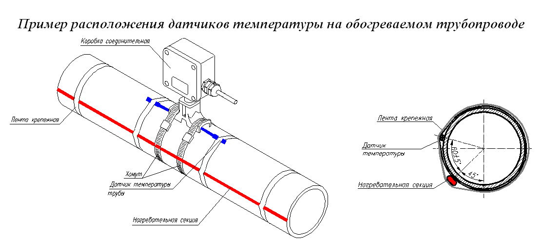 Какой греющий кабель выбрать для канализационной трубы?