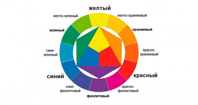 Таблица сочетания цветов в интерьере - шторы и обои, раскладки, фото