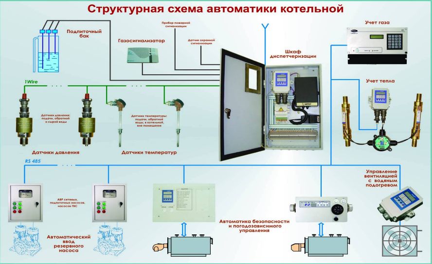 Автоматика для котла: разновидности, монтаж, ремонт