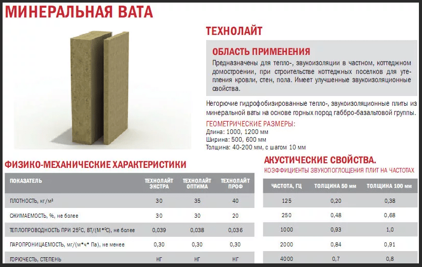 Минеральная вата — хранитель тепла и тишины в доме — викистрой