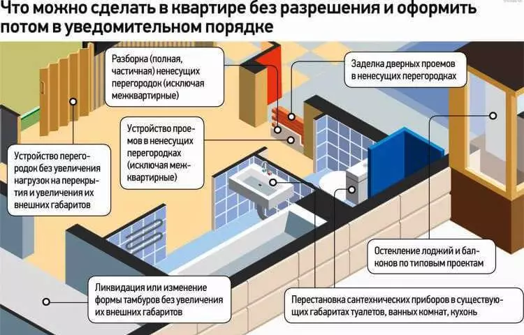 Что делать после приемки выполненной перепланировки квартиры? подробное описание прочих этапов