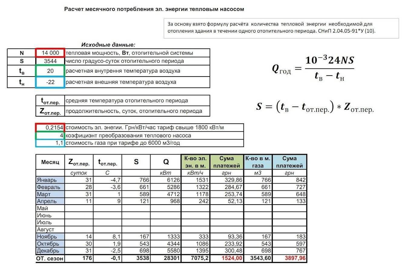 Самостоятельный расчёт индивидуальной системы отопления | строительный портал rmnt.ru | дзен