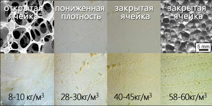 Обзор утеплителя пенополиуретана (ппу)