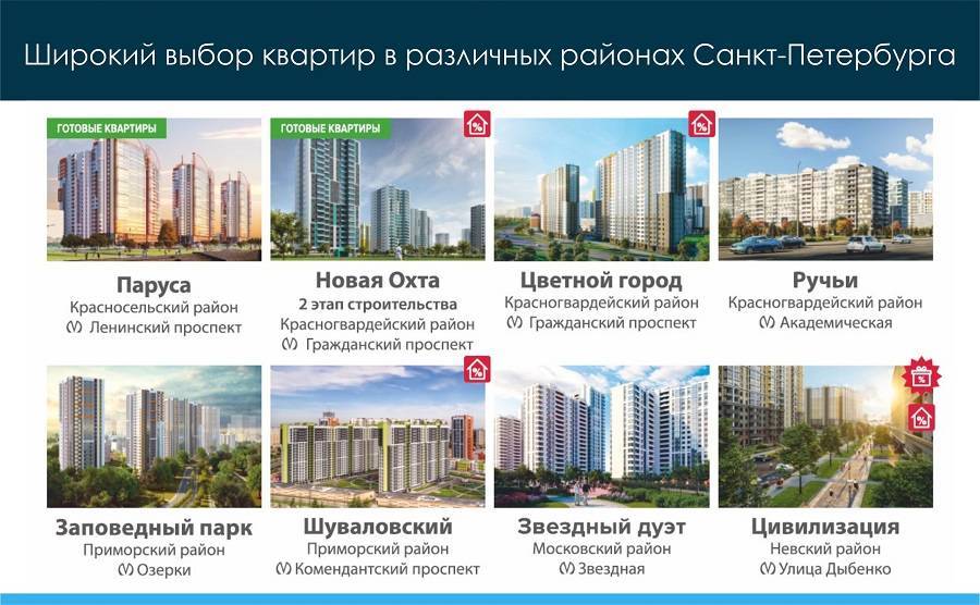 Застройщики северной столицы готовятся к масштабным финансовым потерям