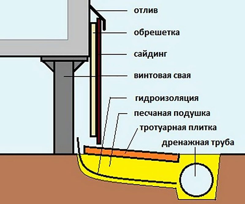 Как утеплить цоколь снаружи?