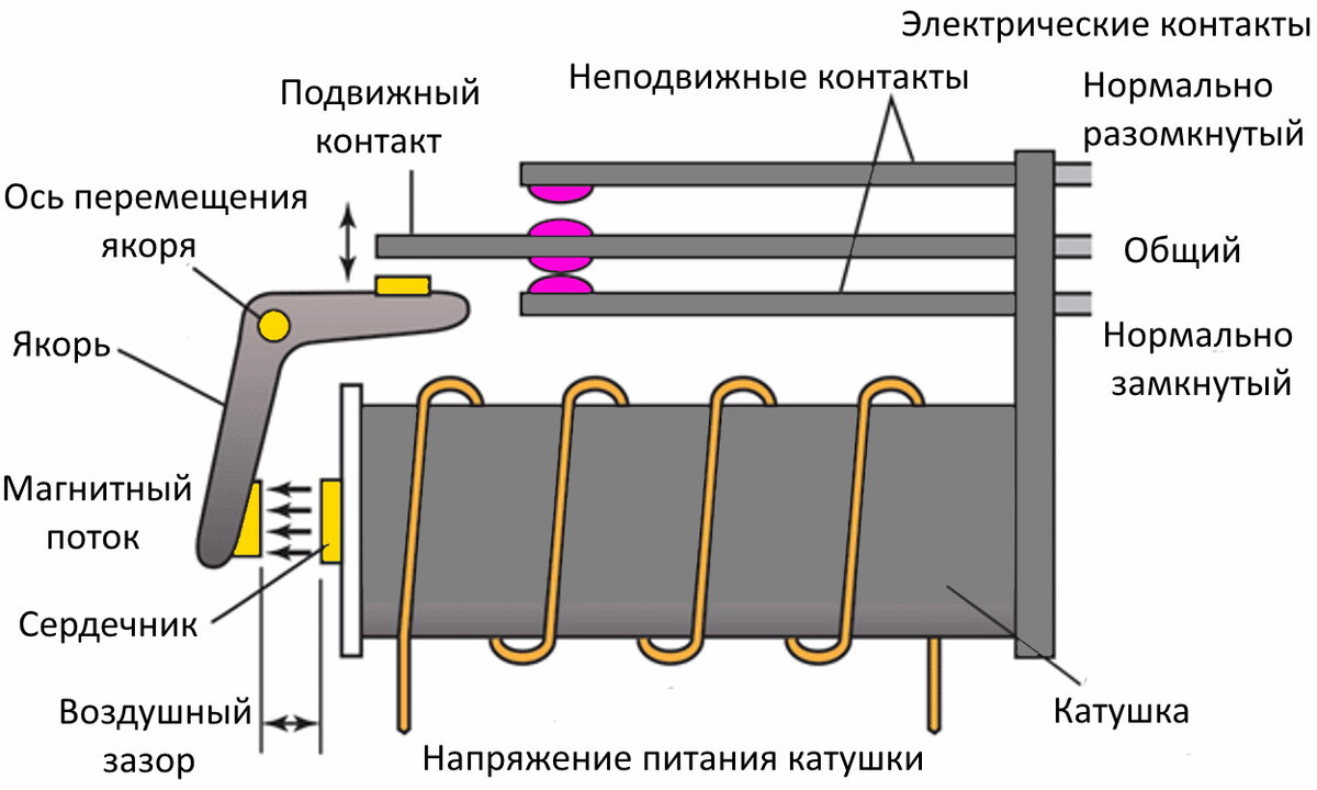 Реле промежуточное. назначение, где применяются и как их выбирают?