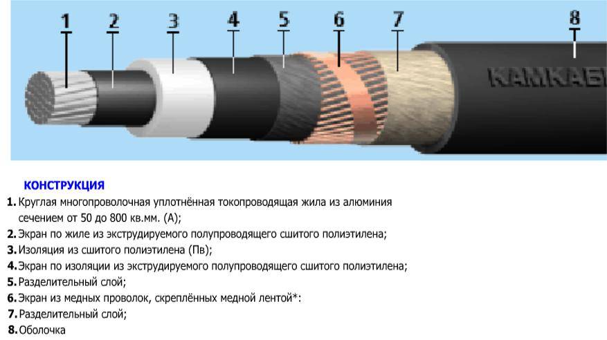 Конструкция провода. Кабель из сшитого полиэтилена 10 кв разрез. Конструкция кабеля из сшитого полиэтилена 10 кв. Сшитый полиэтилен кабель 10 кв маркировка. Кабель сшитый полиэтилен 0.4 кв наружный диаметр.