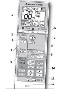 Кондиционер mitsubishi пульт управления инструкция. Обозначения на пульте кондиционера Mitsubishi Electric. Обозначения на пульте кондиционера Mitsubishi. Значки на пульте кондиционера Mitsubishi Electric. Пульт кондиционер Митсубиси расшифровка.