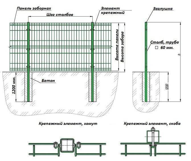 Забор из рабицы своими руками - пошаговая инструкция!